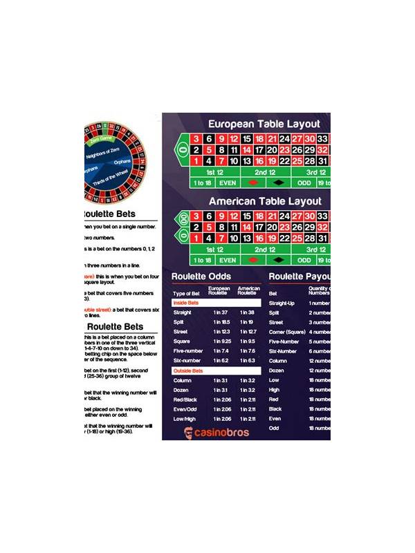 Best Roulette Payout Table Layout How to Maximize Your Earnings