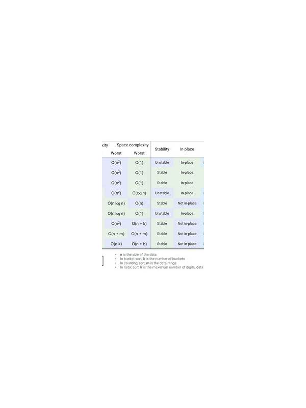 Rummy Comparison: Fixed Sorting Versus Adaptive Sorting