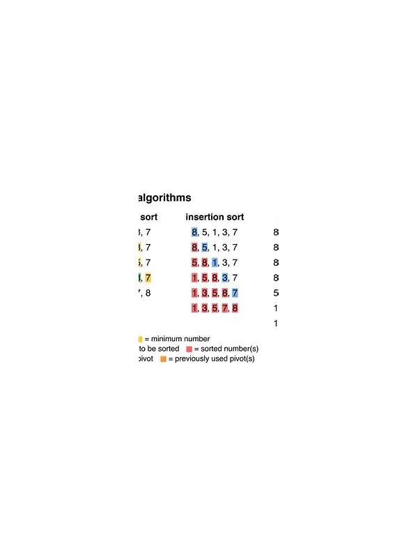 Rummy Comparison: Flat Sorting Versus Layered Sorting