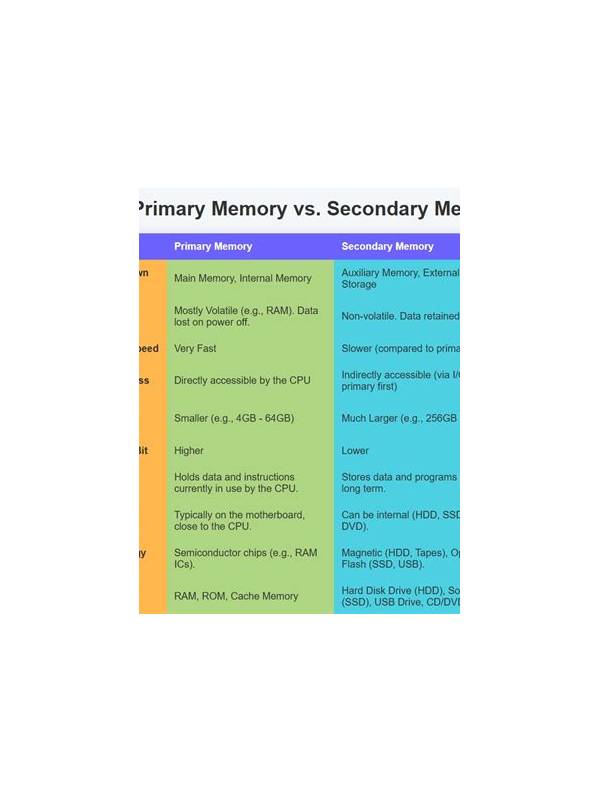 Rummy Comparison: Local Memory Versus Written Card Tracking