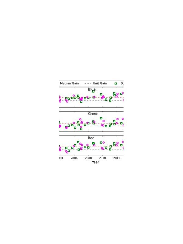 Rummy Comparison: Visible Gains Versus Flexible Gains