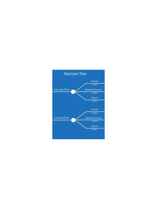 Rummy How-To: Build a Simple Turn Decision Tree