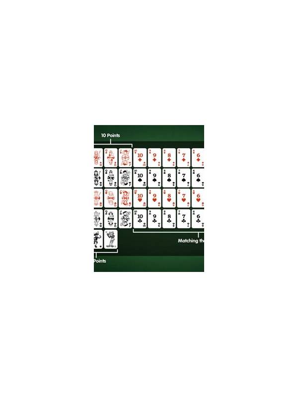 Rummy How-To: Use a Three-Question Endgame Check