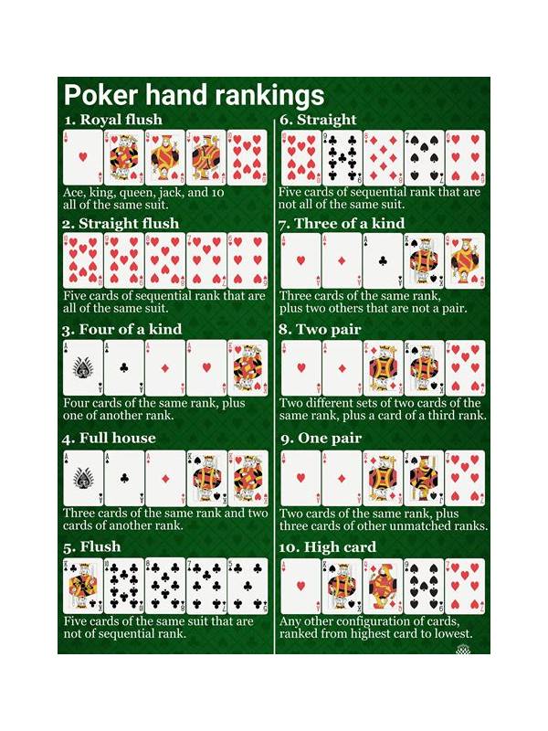 Rummy Practice Note 168: A Structured ReviewRummy FAQ: When Is a Middle Card More Valuable Than a High Card?
