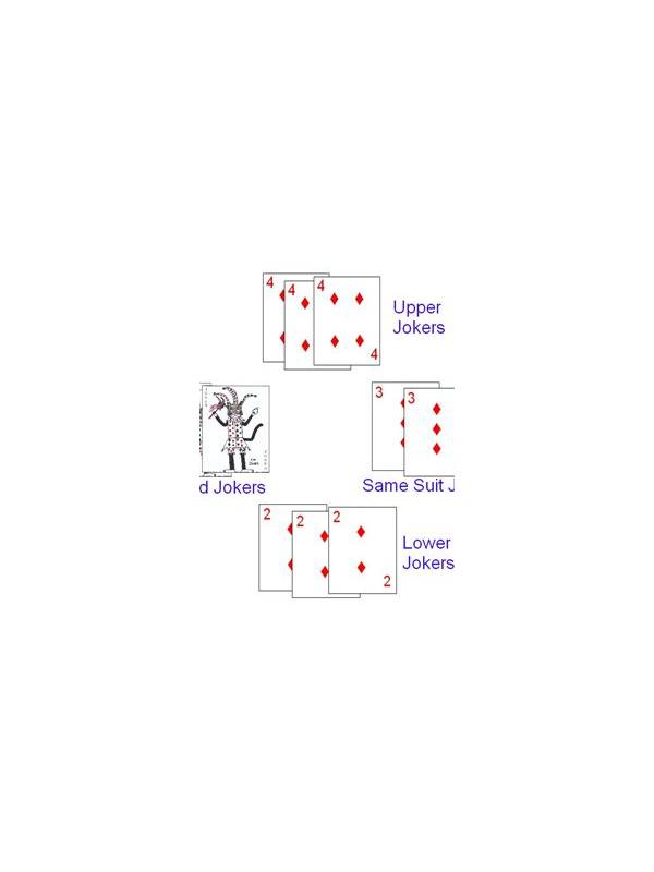 Indian Rummy FAQ: Can a Joker Rescue a Weak Hand?