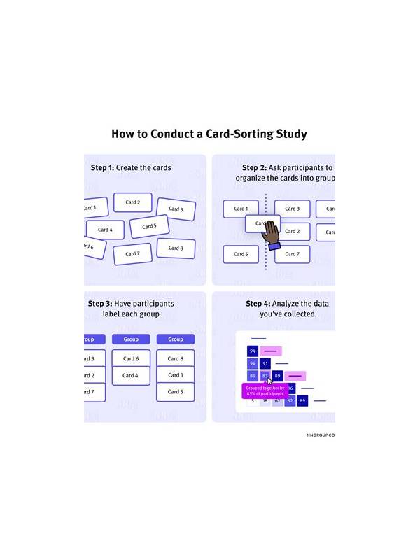 Rummy Comparison: Card Layouts and Mental Sorting