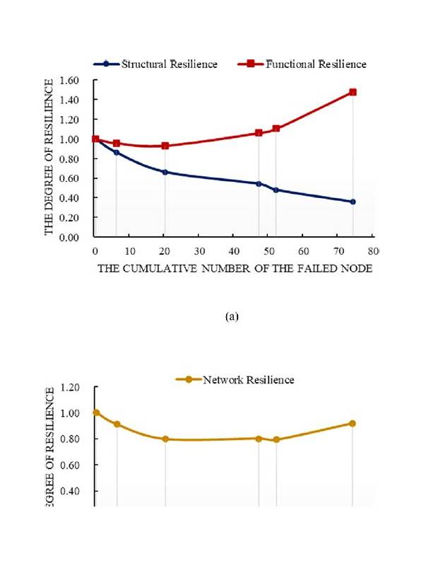 Rummy Comparison: Local Completion Versus Structural Resilience