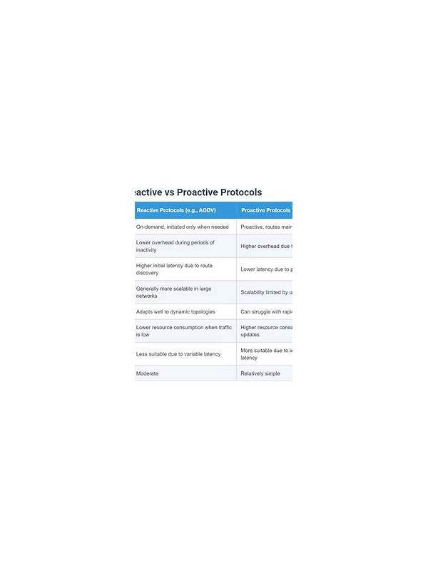 Rummy Comparison: Reactive and Proactive Discard Plans