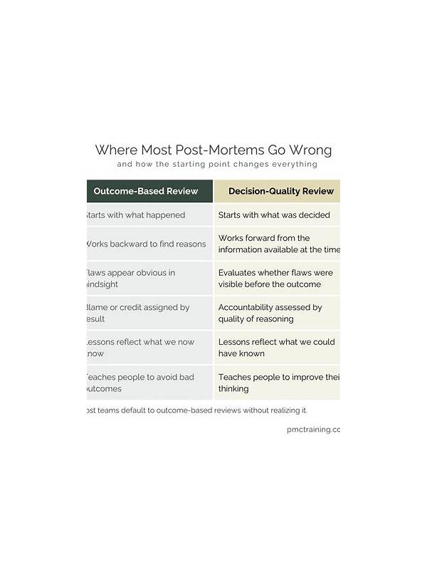 Rummy Comparison: Review by Decision or Review by Outcome