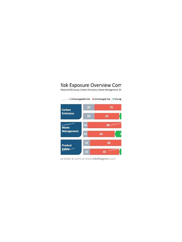Rummy Comparison: Risk of Exposure Versus Risk of Delay