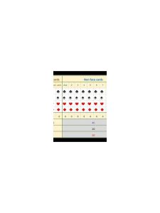 Rummy FAQ: Why Does the Same Card Have Different Value?