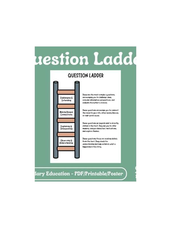 Rummy Guide: Build a Table-Side Question Ladder