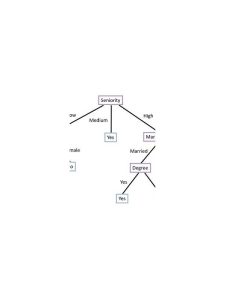 Rummy Guide: Use a Small Decision Tree for Discards