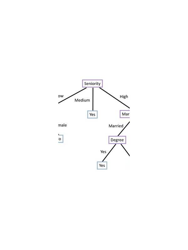 Rummy Guide: Use a Small Decision Tree for Discards
