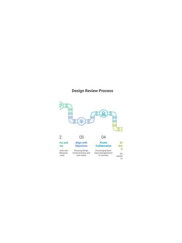 Rummy How-To: Design a Review Question for Every Session